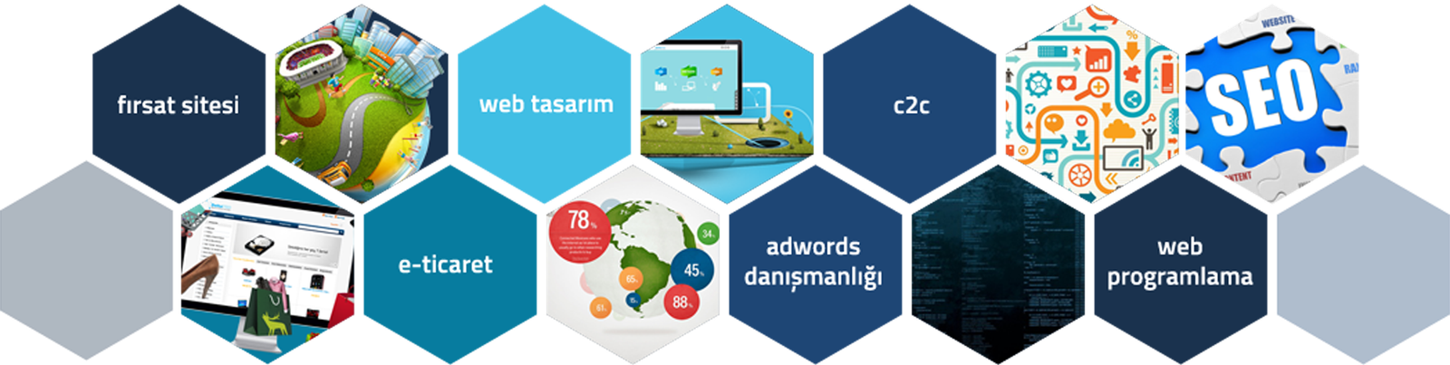gaziantep web tasarımı sureci